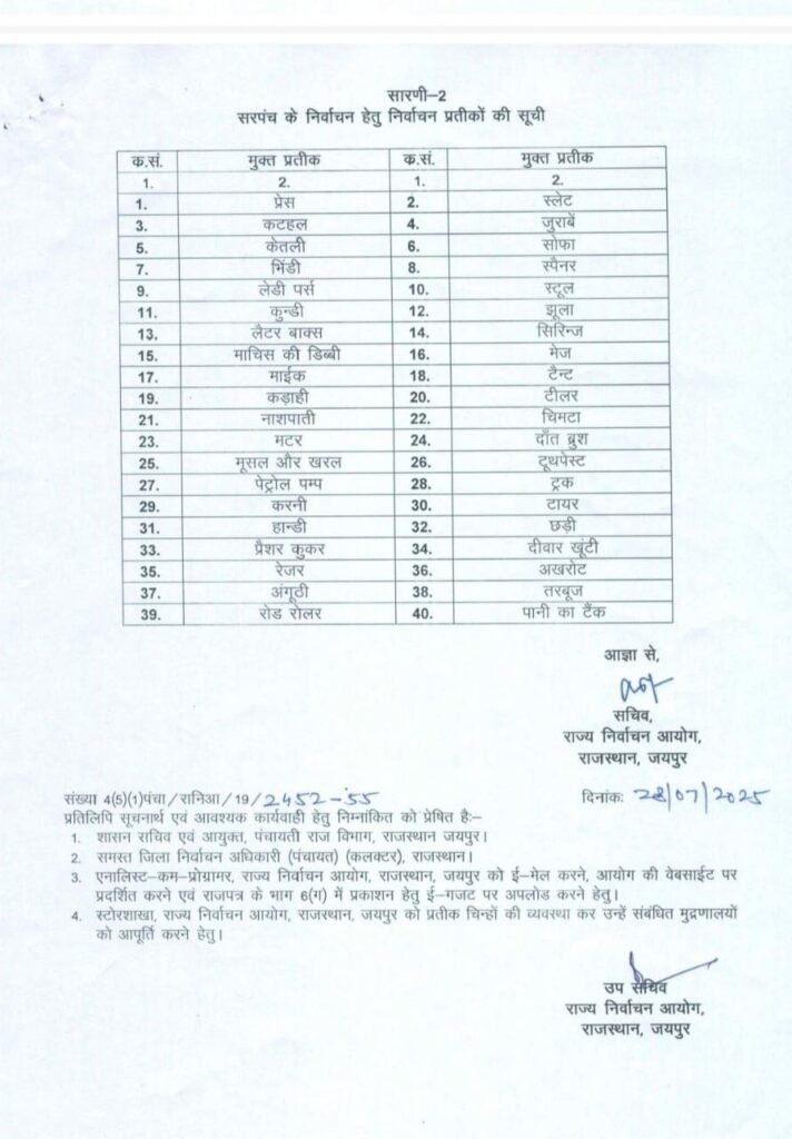 Rajasthan Sarpanch Chunav