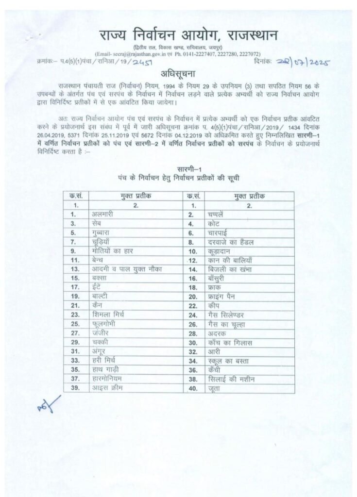 Rajasthan Sarpanch Chunav