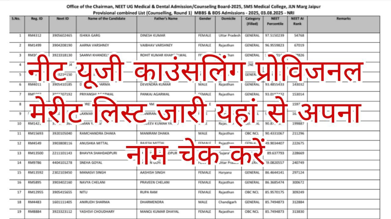 NEET UG Merit List Out